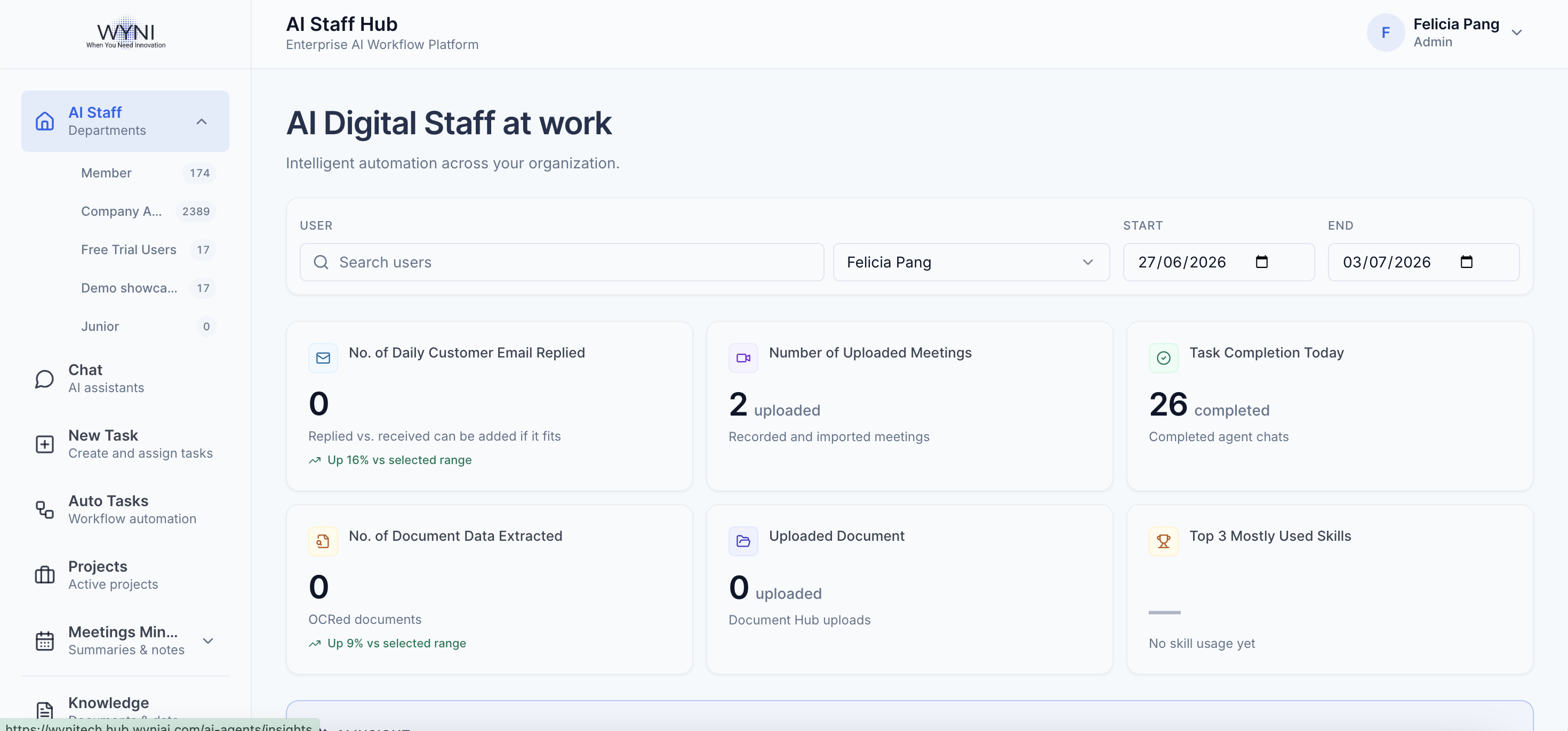 AI Digital Staff Dashboard